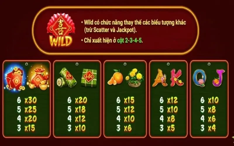 Quy điểm cho từng biểu tượng trong Sắc Xuân Chợ Tết Mibet